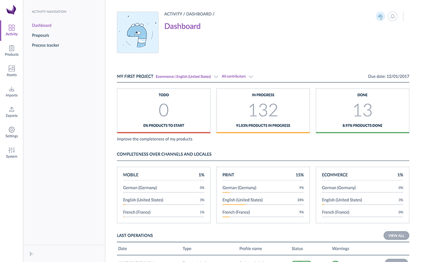 30 Best PIM Software: Reviewing Top PIM Tools For 2024