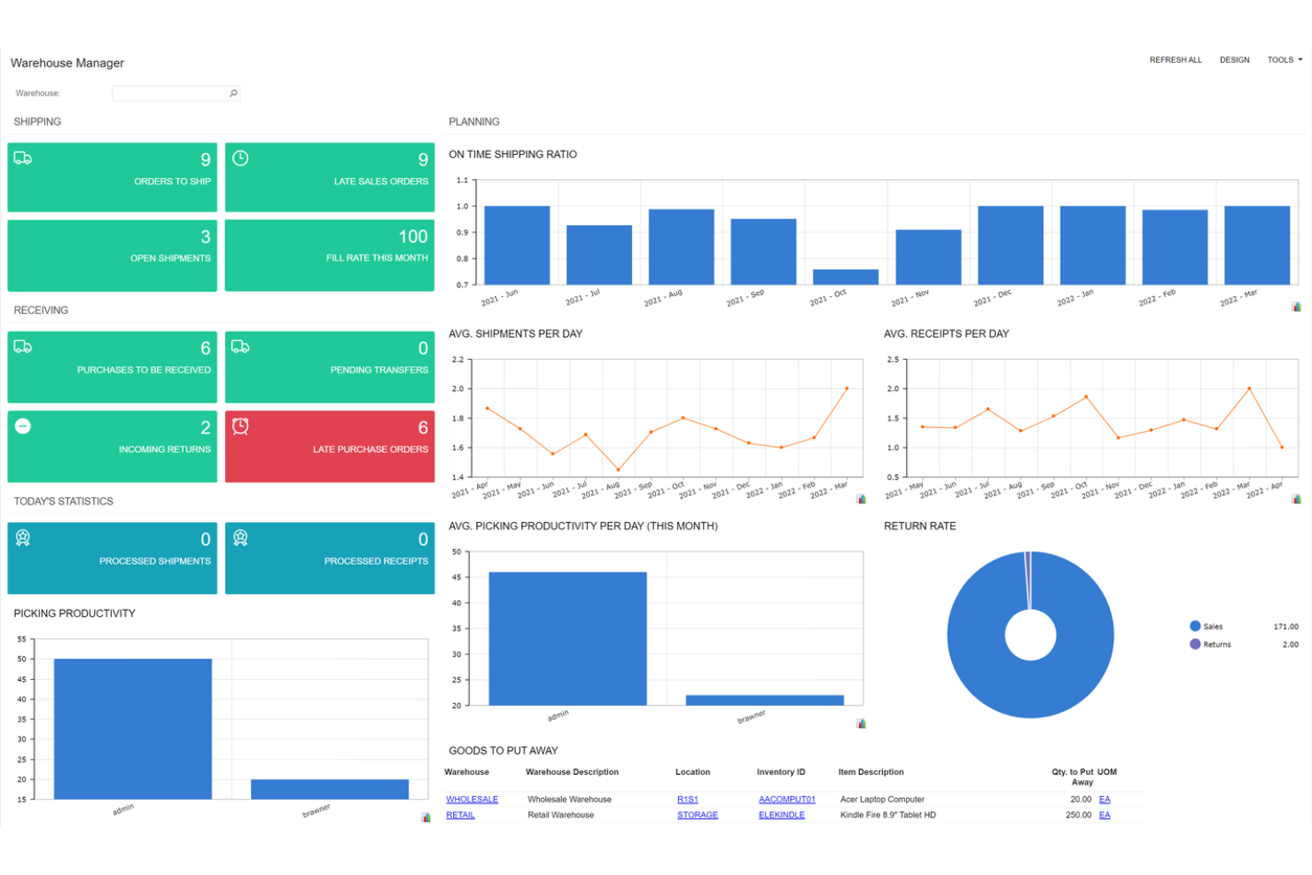 20 Best Ecommerce ERP Software In 2024 | The Ecomm Manager