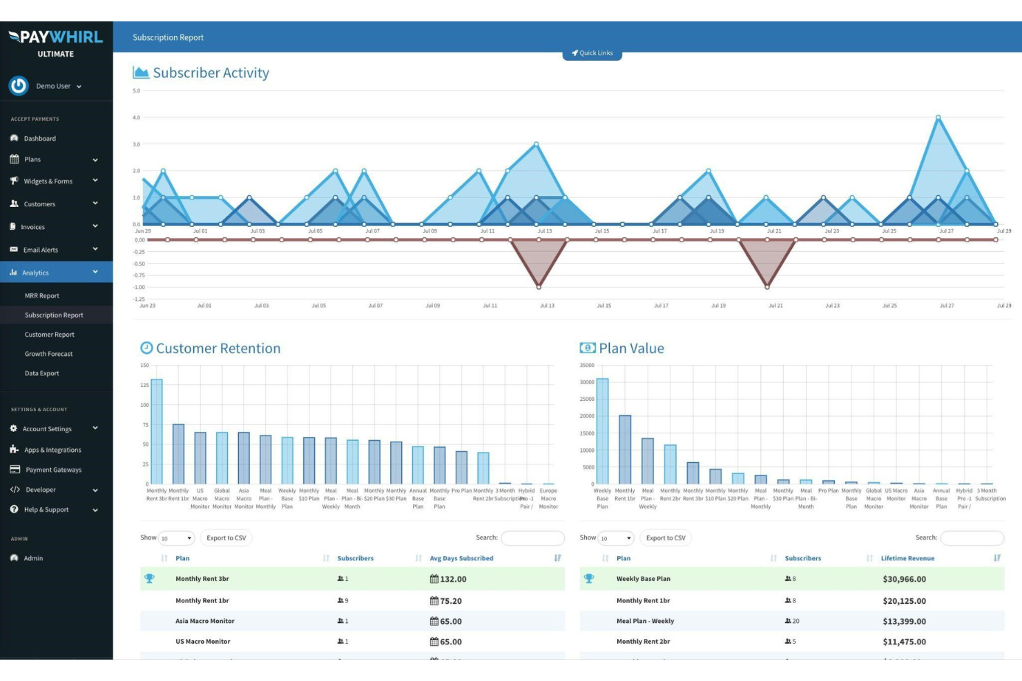 20 Best Subscription Management Software In 2024 | The Ecomm Manager