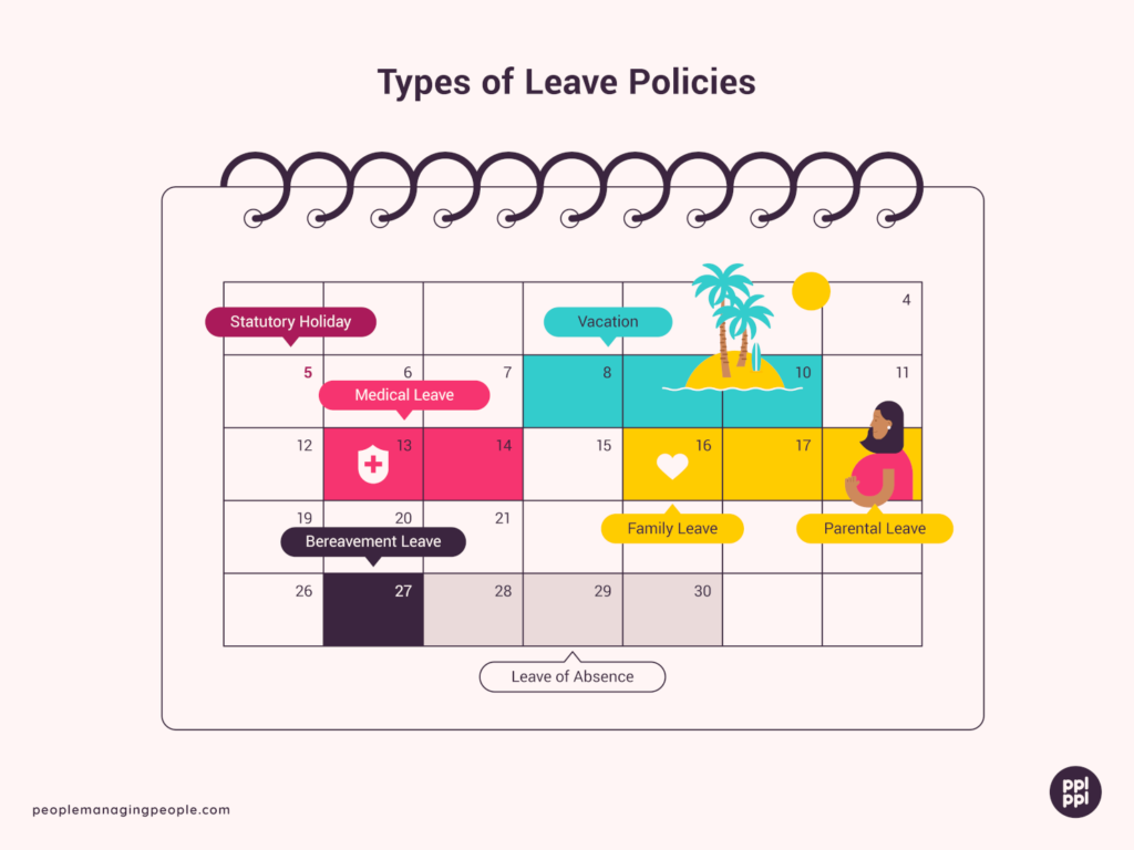 An Example of an Illustrated Image Showing Different Types of Employee Leave Screenshot