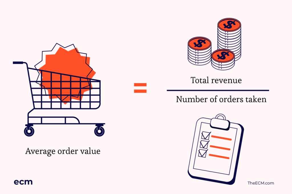 How To Offer Free Shipping On Your Store Examples & Solutions The Manager