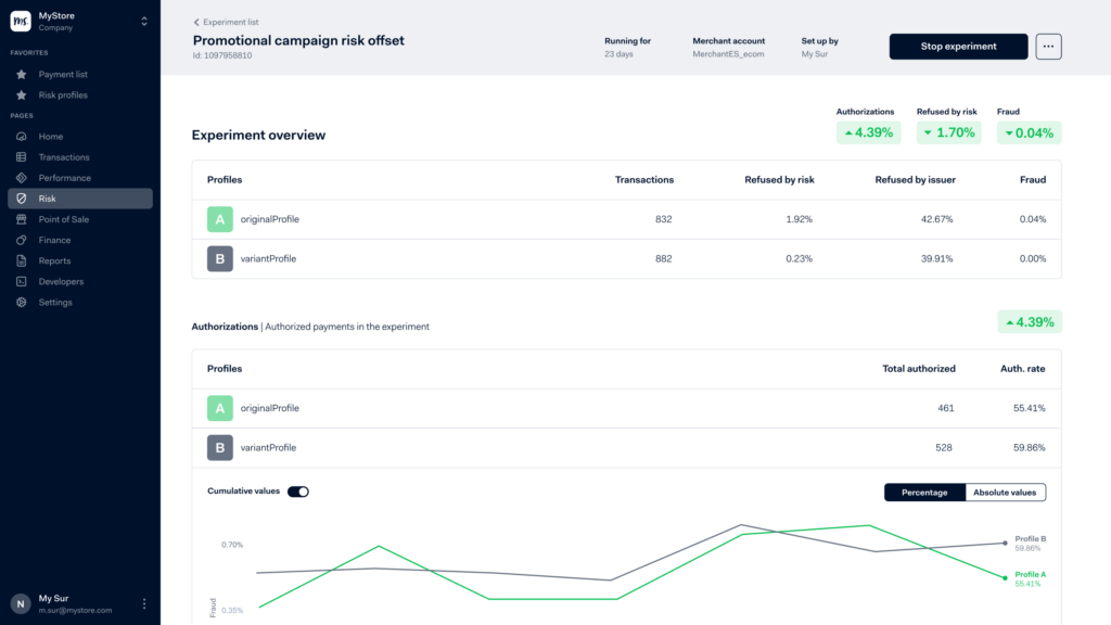 Adyen review - screenshot of the promotional campaign offset view