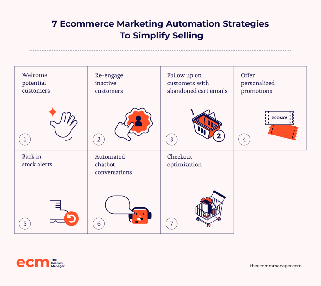 7 Ecommerce Marketing Automation Strategies To Scale Smarter The