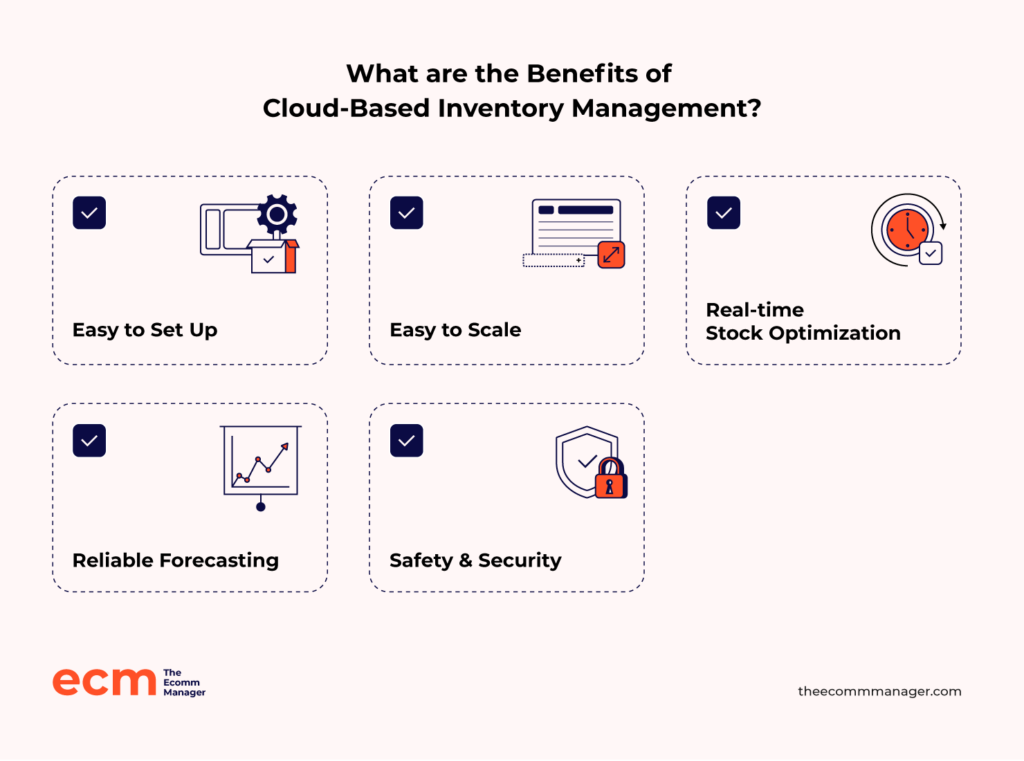 Cloud Based Inventory Management Guide Pricing And Benefits The Ecomm