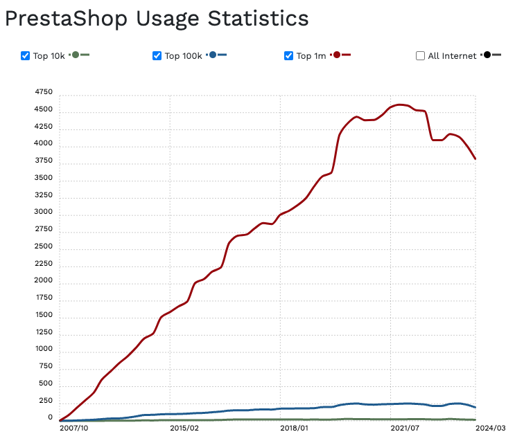 ecommerce-platform-market-share-infographics-prestashop-usage-statistics.png